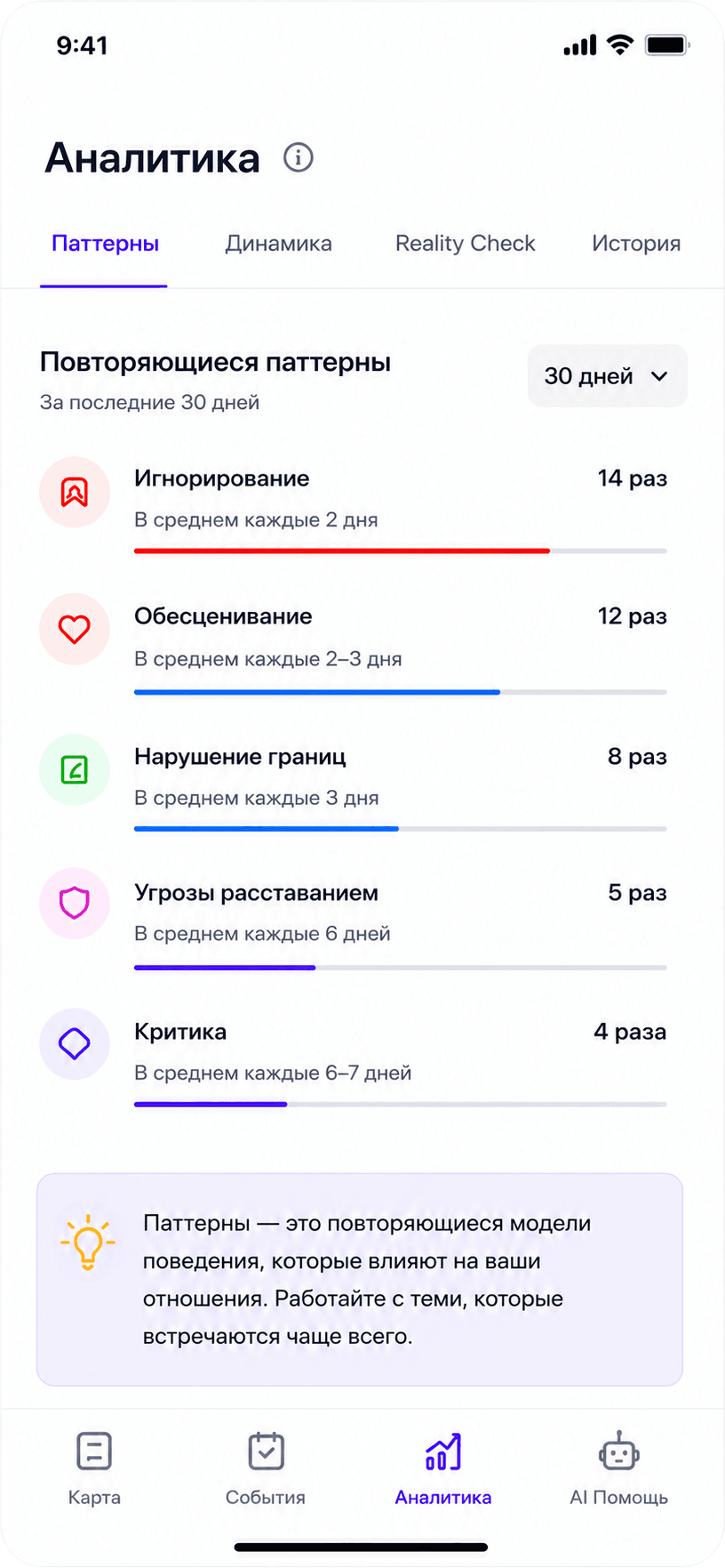 Экран аналитики паттернов в приложении RealityCheck